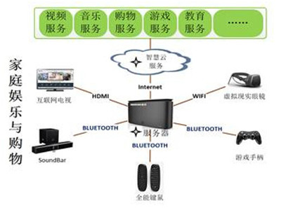 酷视发布多款智能新品，全面覆盖安防及智能网络设备领域
