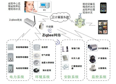 批发物联网无线可燃气泄露探测器 助力智慧安全生态建设