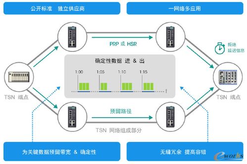 智能工厂的工业网络设备为何非“工”不可？