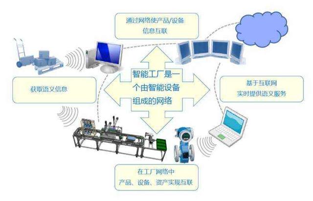 新基建浪潮下，中国快墙新制造的方向 拥抱智能网络设备