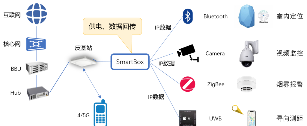 中国移动研究院:5g室内覆盖网络需精细化建设,智能化演进|5g_新浪财经