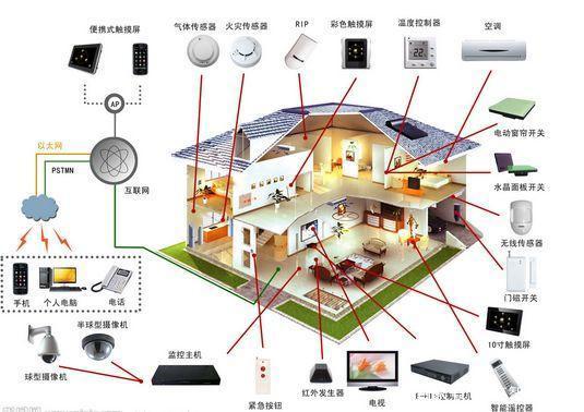 智能家居七法则 为何只有华为、紫光物联、小米、海尔掌握了精髓？